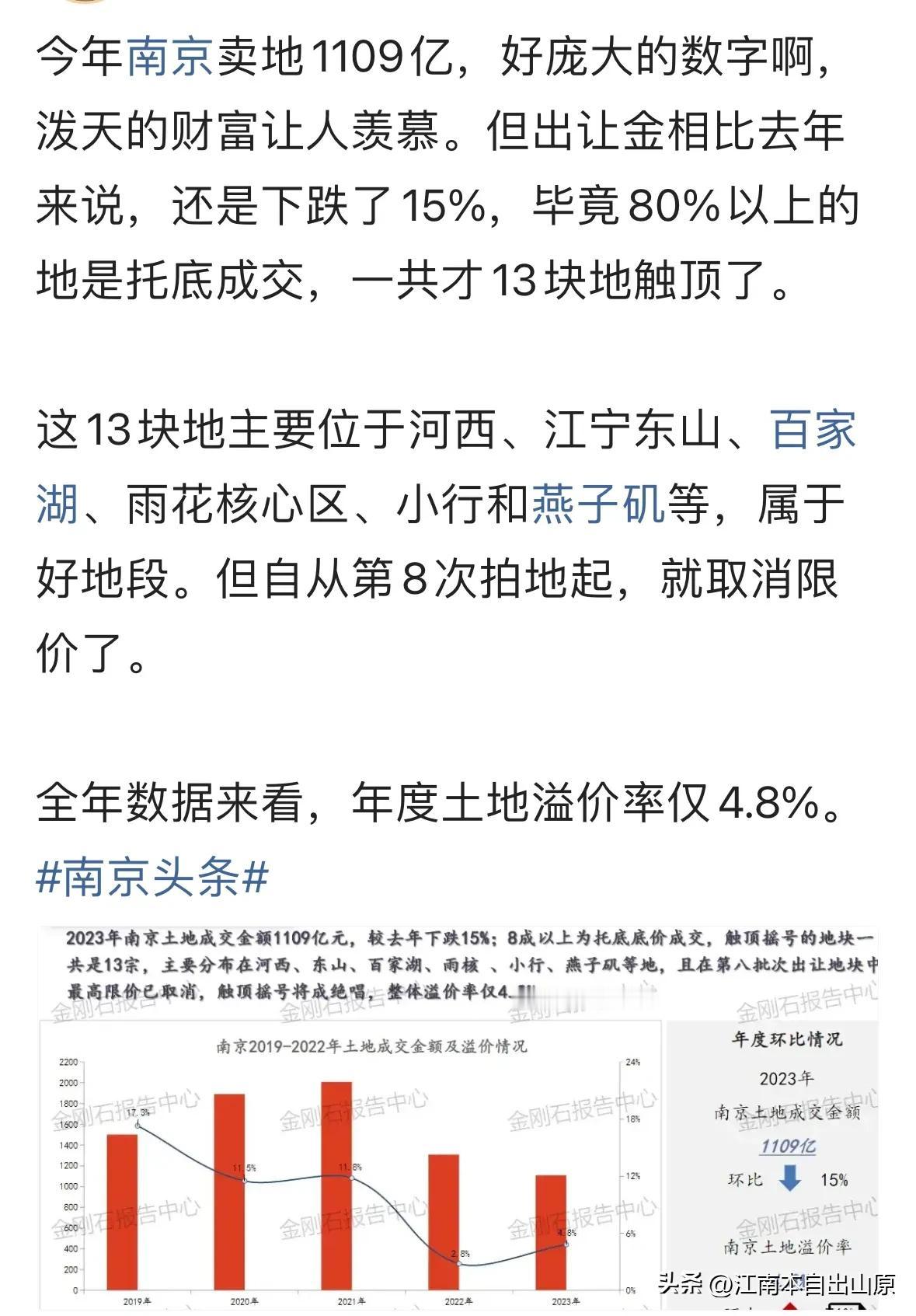 南京市城投公司托底买地至少花了800亿以上。相当于南京市城投总债务增加了800亿