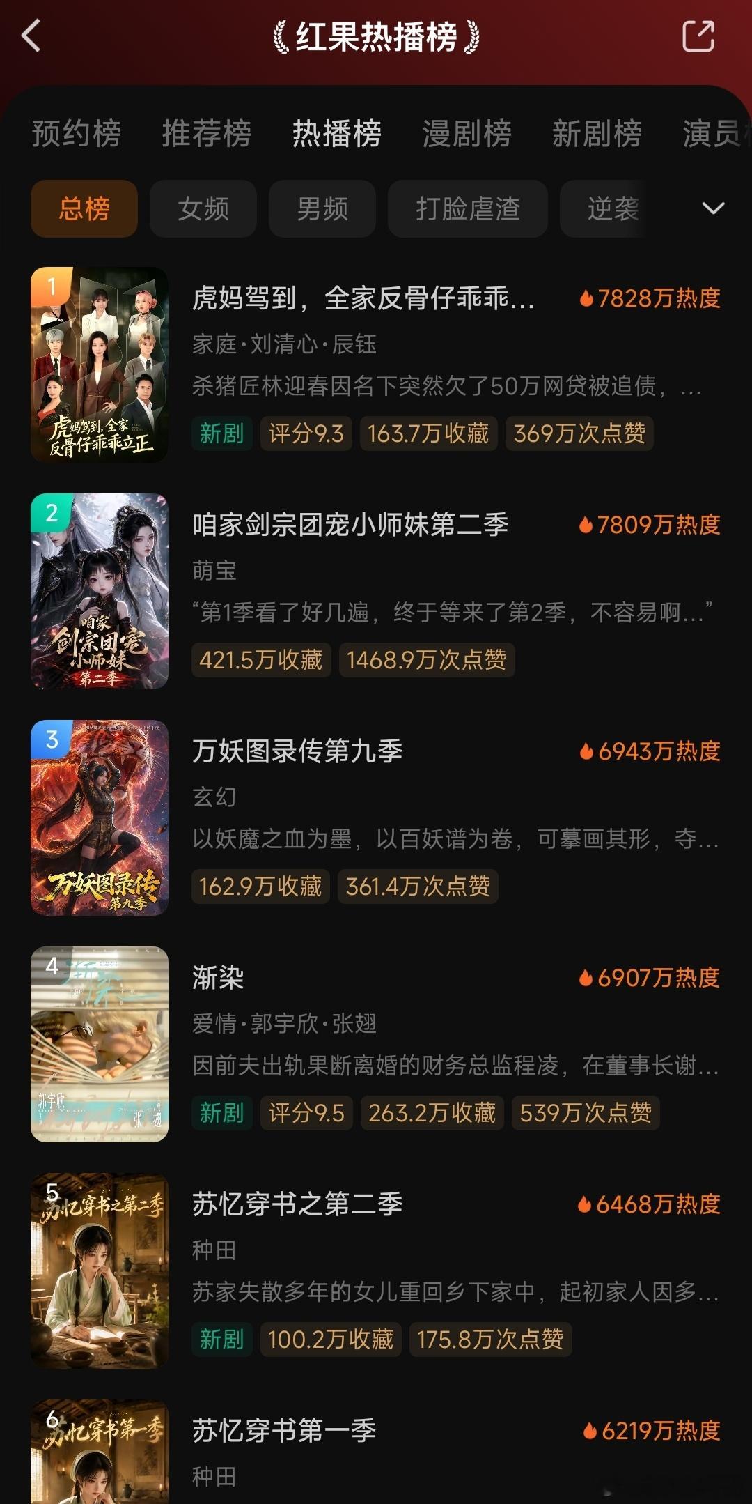 果子，有在扶持真人短剧吗❓还是一切，不过是错觉而已❓ 