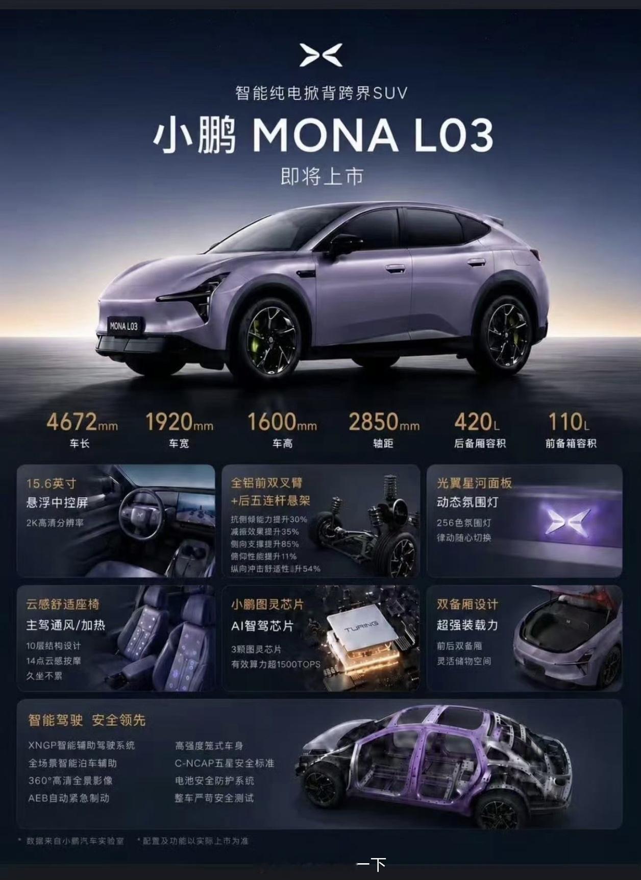 早鸭！网传小鹏MONA L05的配置图（虽然连名字都写错了），但这车我有点感兴趣
