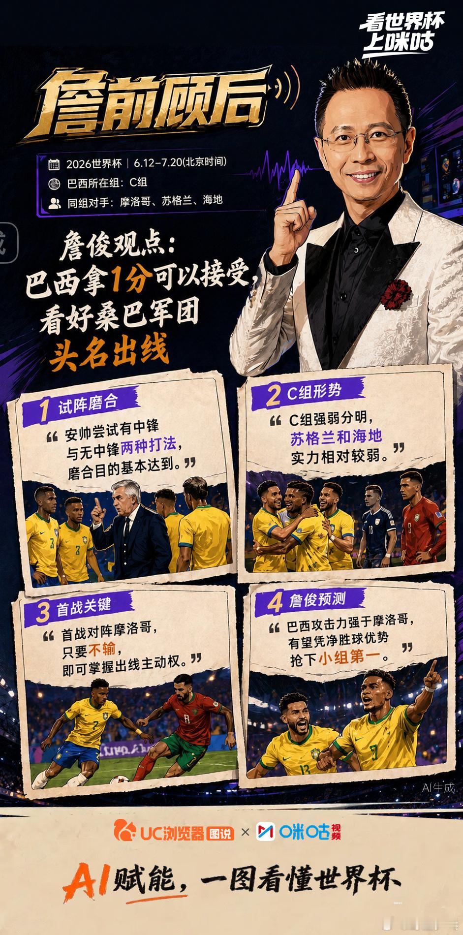《詹前顾后》第3期精彩回顾：🎙️回顾巴西战平摩洛哥：拿1分可以接受，看好桑巴军