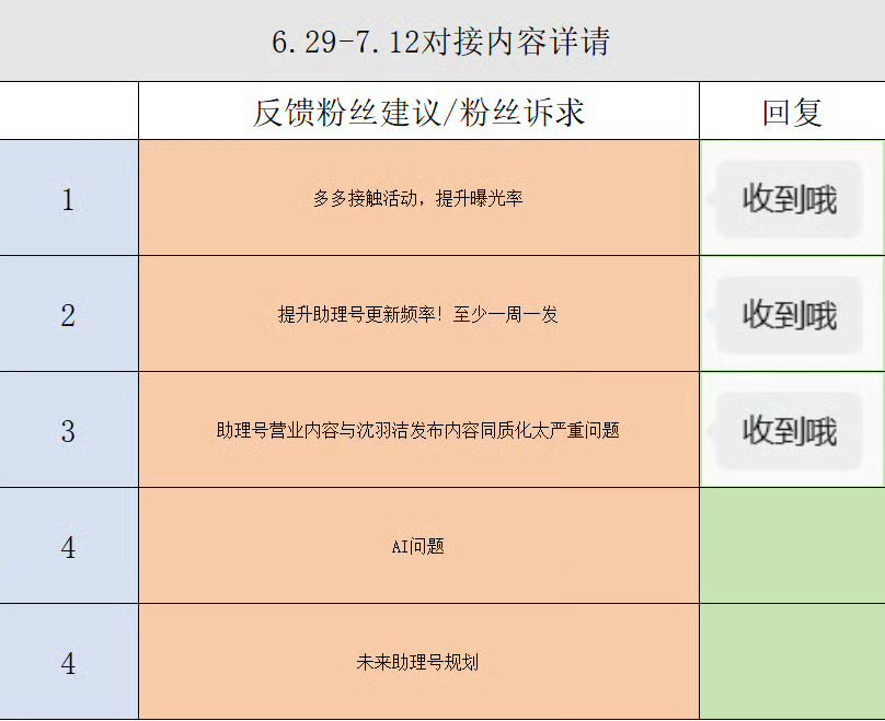 好像让全世界的人看看果然娱乐的AI工作联系形式 