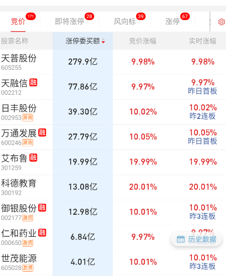 天普超级大单一字，天融信DS身位。 ​​​