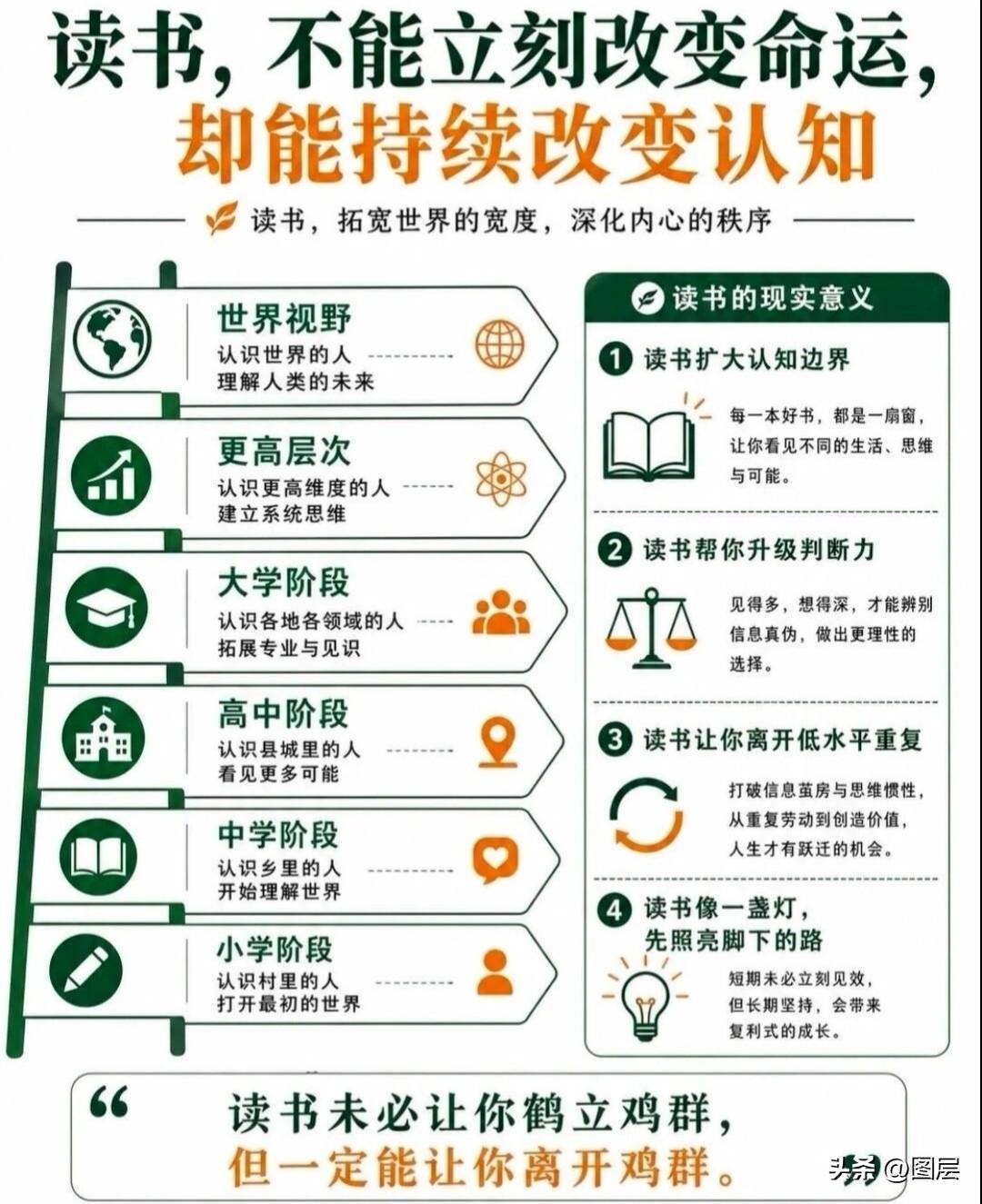 读书，是人这一生成本最低、性价比最高的自我成长途径。不必远赴千里游历四方，无需耗