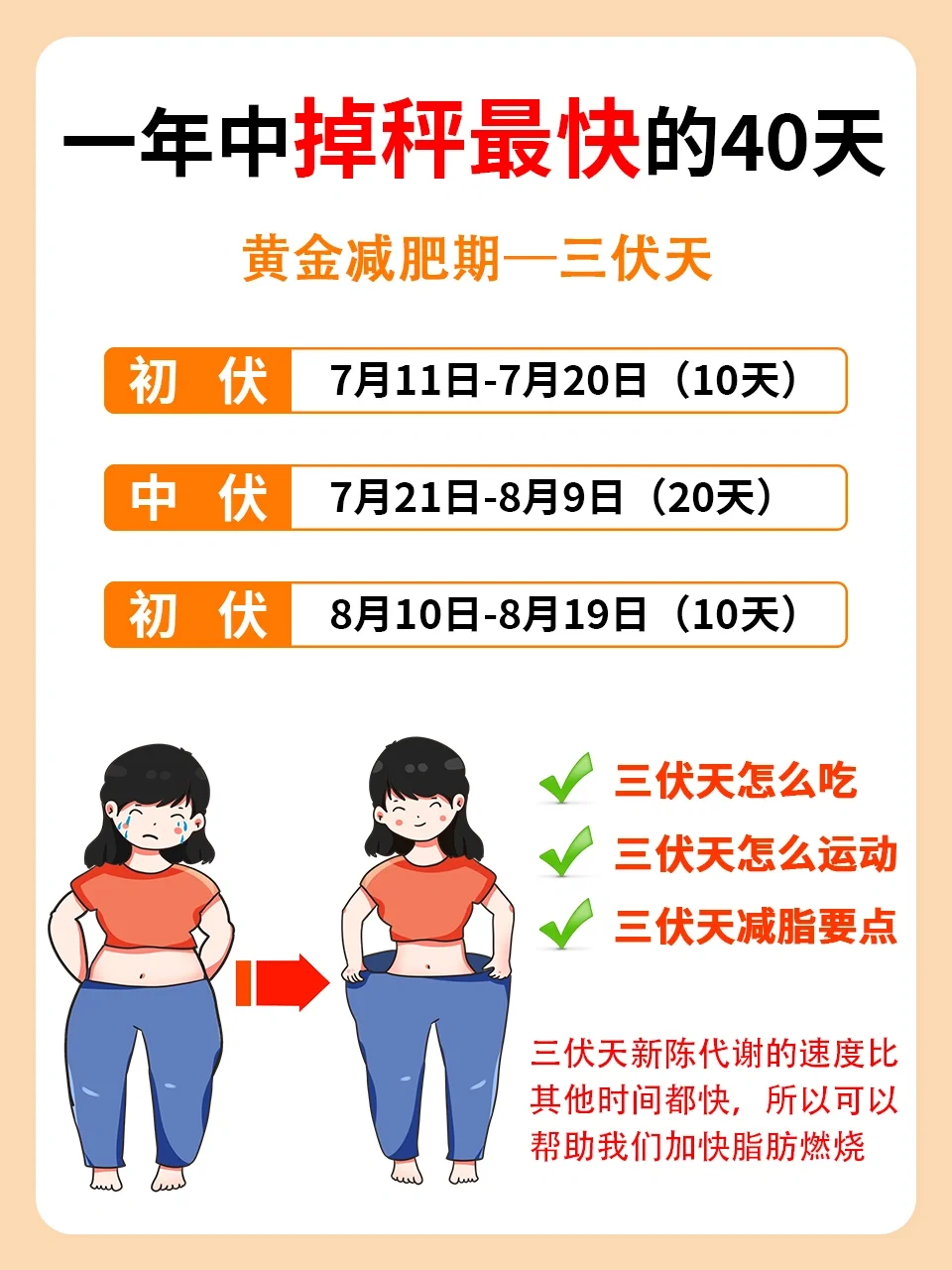 减脂黄金期来啦‖抓住三伏天 体重蹭蹭掉