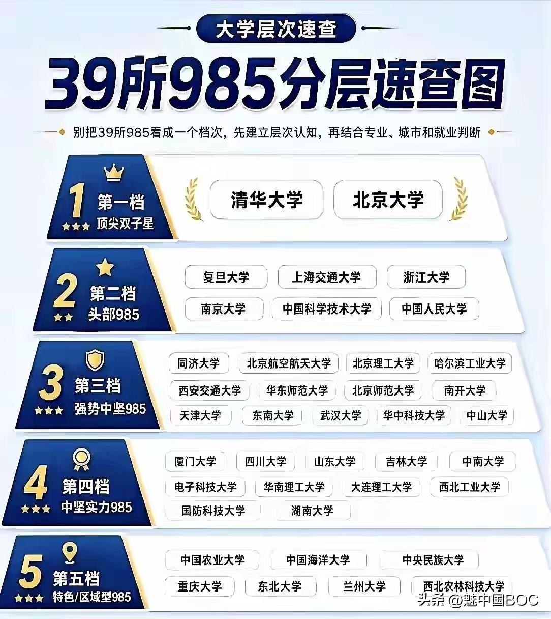 高考志愿填报，高分考生常面临一个灵魂拷问：是选重点双非的王牌专业，还是去“末流9