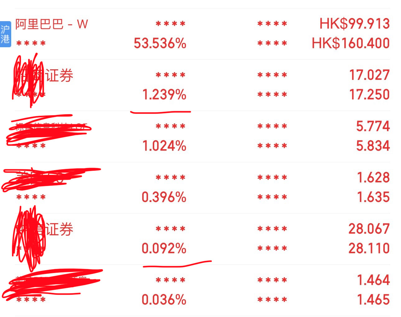 两只券商都浮盈了，好的开始，未来会更好。 