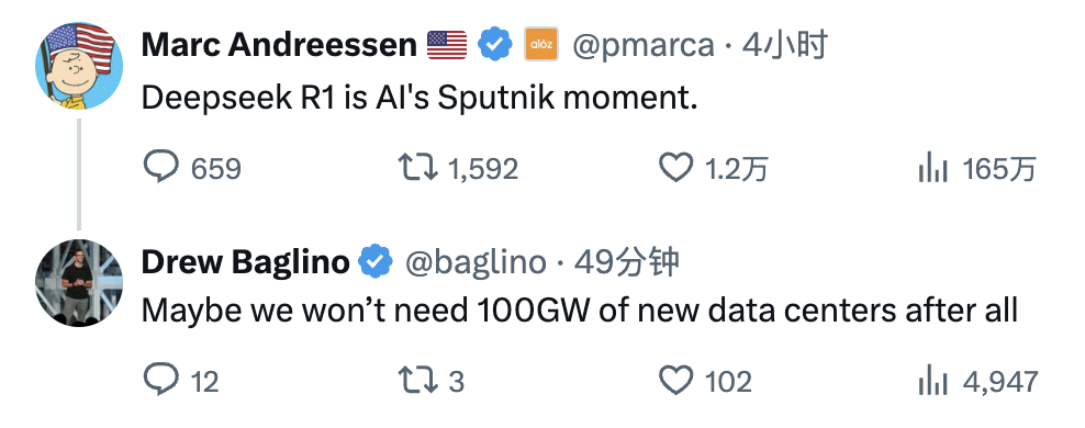 Marc Andreessen：DeepSeek R1 是 AI 的 Sputn