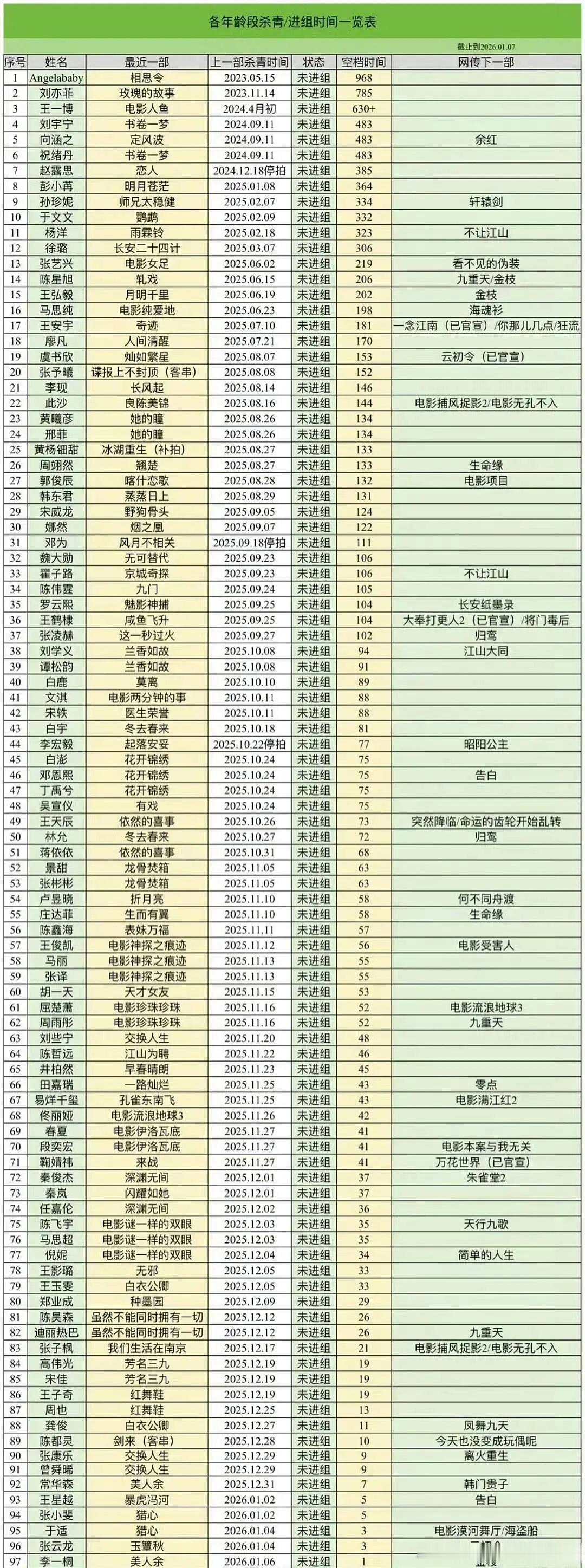 内娱最新抠脚表格 
