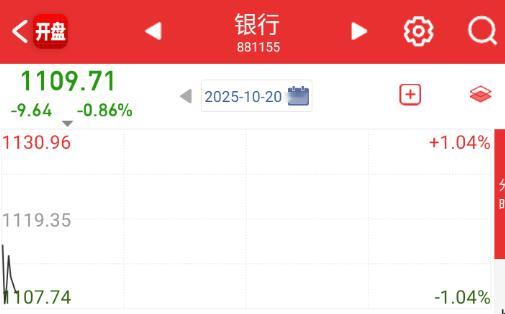 银行歇了 ​​​