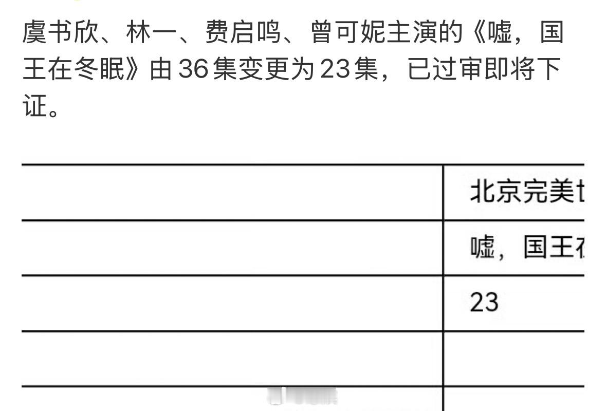 《嘘，国王在冬眠》36集变23集，砍了这么多[哆啦A梦害怕]（之前🍉说2025