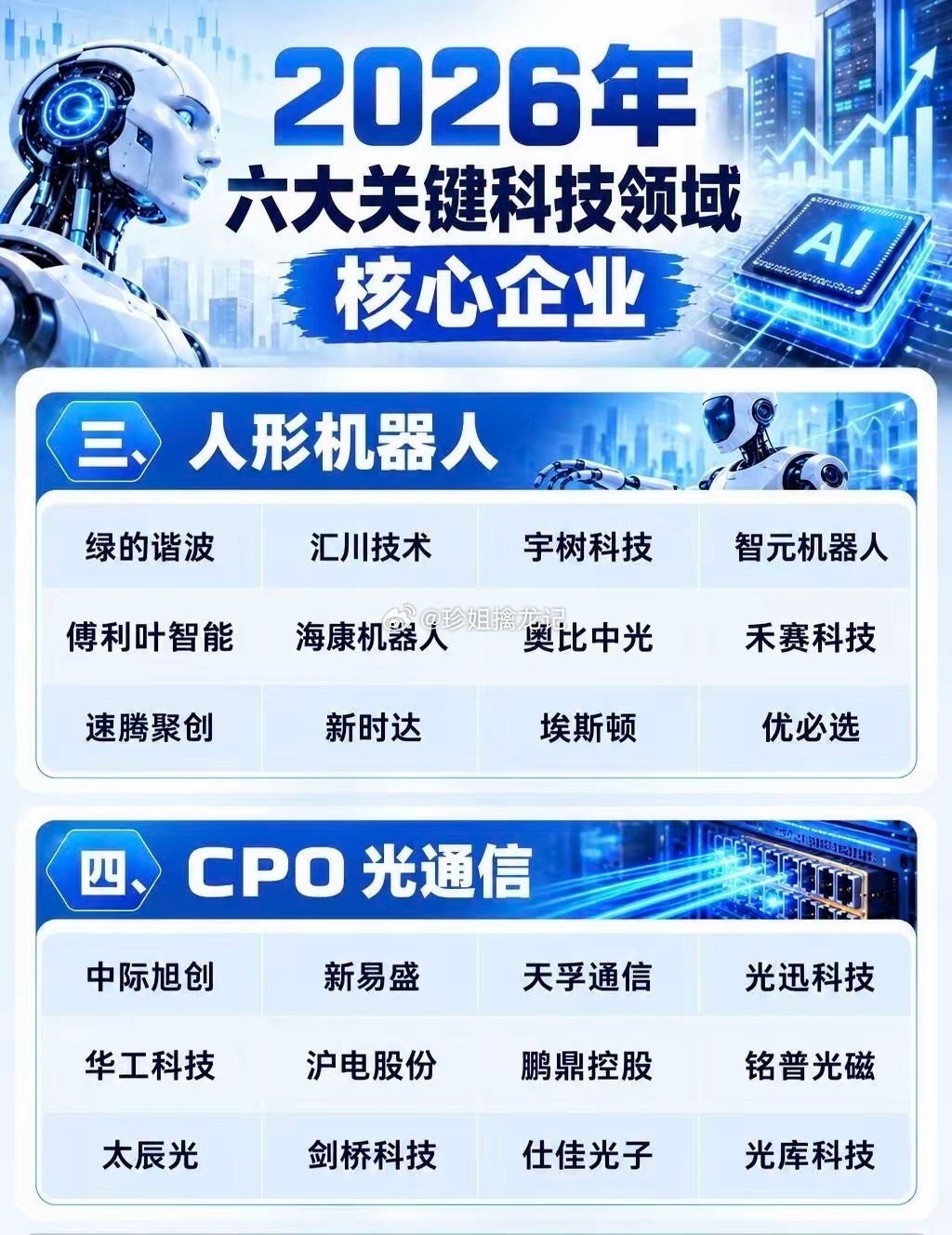 徐嘉余50米仰泳破世界纪录2026 年六大关键科技领域核心企业人形机器人 财经 