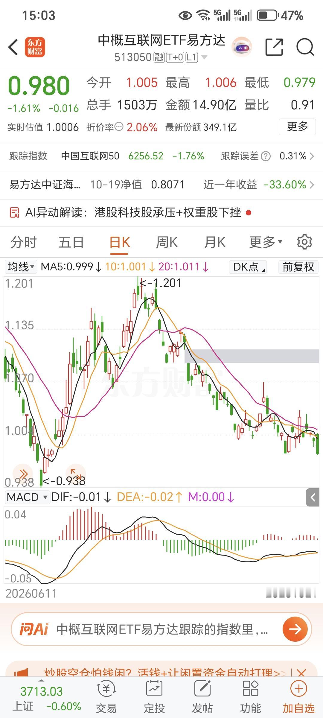 无对比就无伤害，又是冲髙回落，原本补上了缺口是令人髙兴的事，结果是回补后一路向下