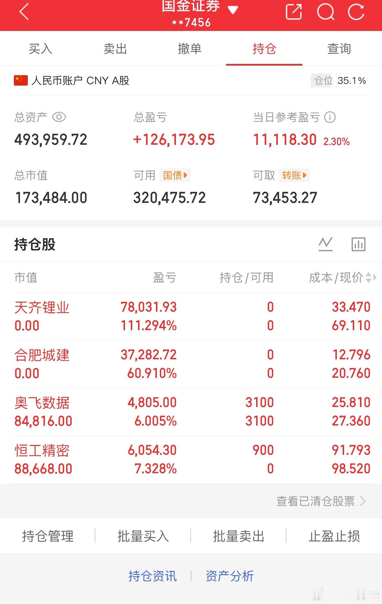 47万起步第4天投入47 ，市值49下周起稳后估计分化会更大 