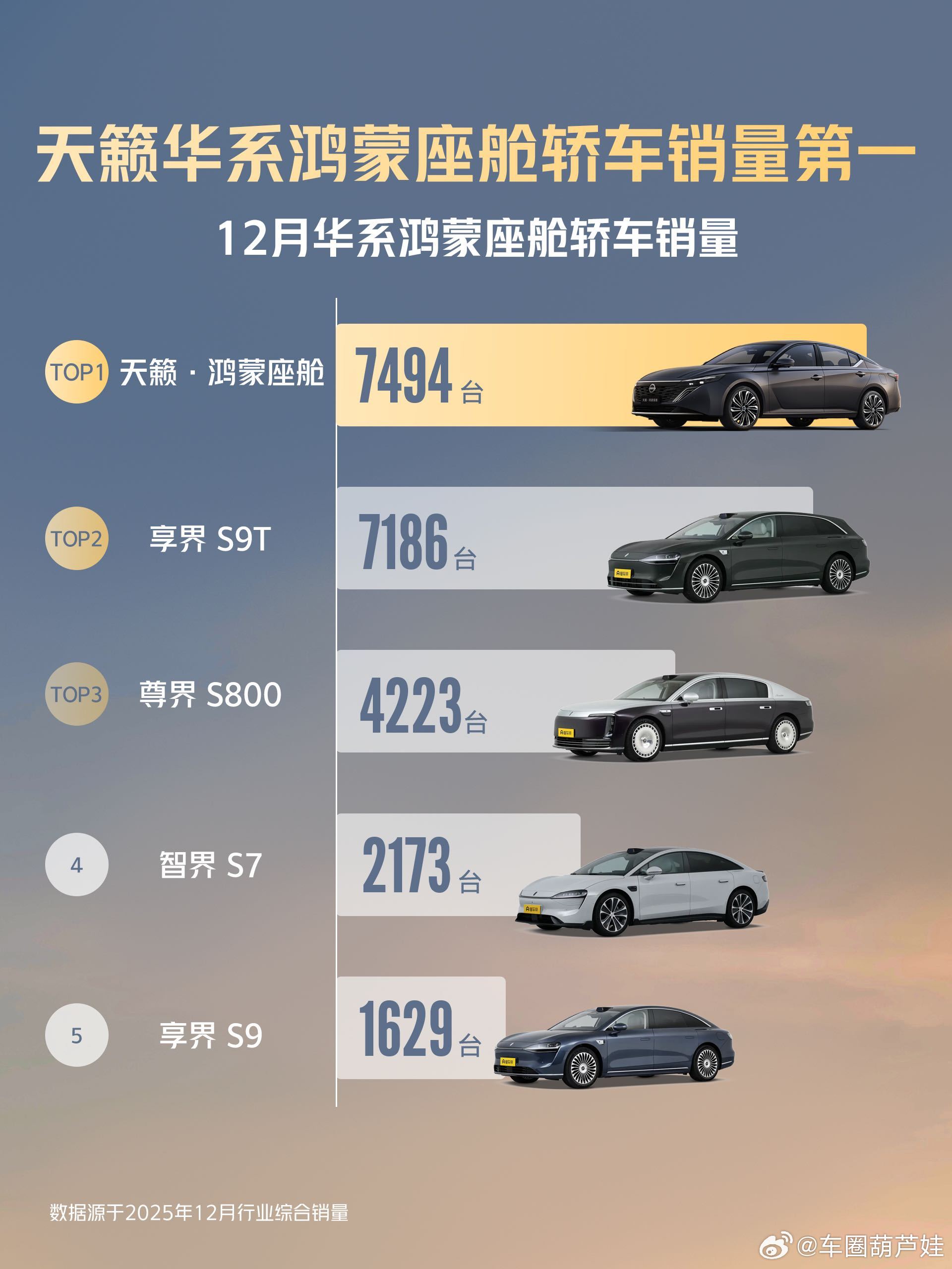 在合资品牌普遍陷入转型困境之时，东风日产亮出自己的成绩，累计达成1700万销量！