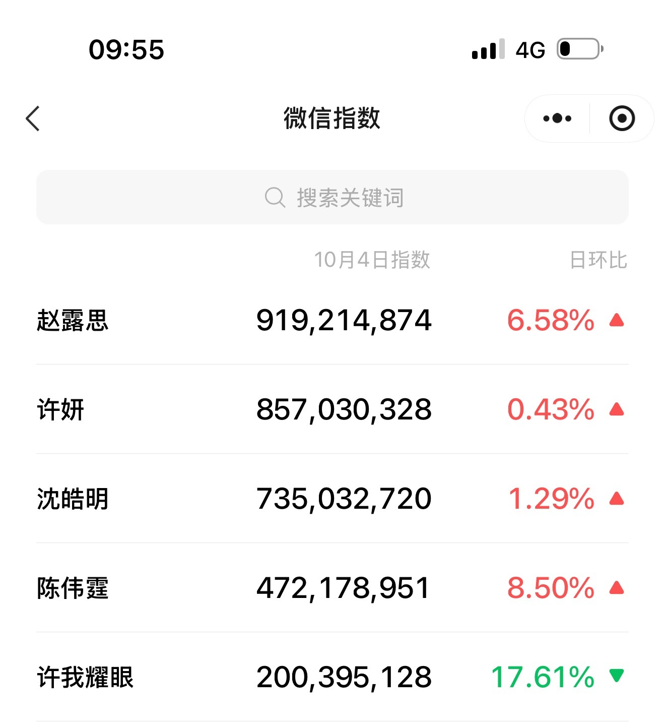 许我耀眼 好恐怖的微指[耶][耶] ​​​