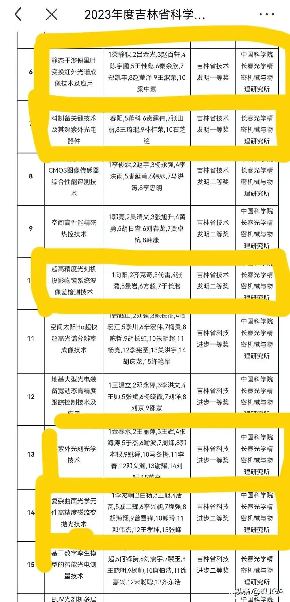 光刻机技术取得突破、实现国产看来已经是坐实了。但是，咱们的政府部门在奖励有关单位