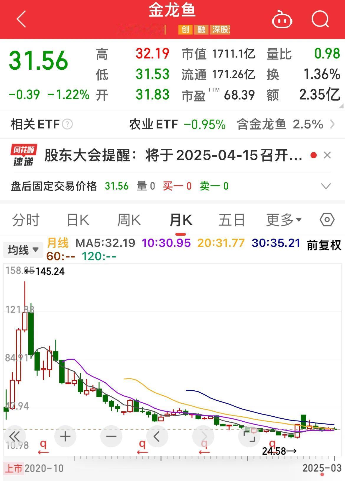 金龙鱼2024年报解读。
……………………………………….
营业收入2388.6