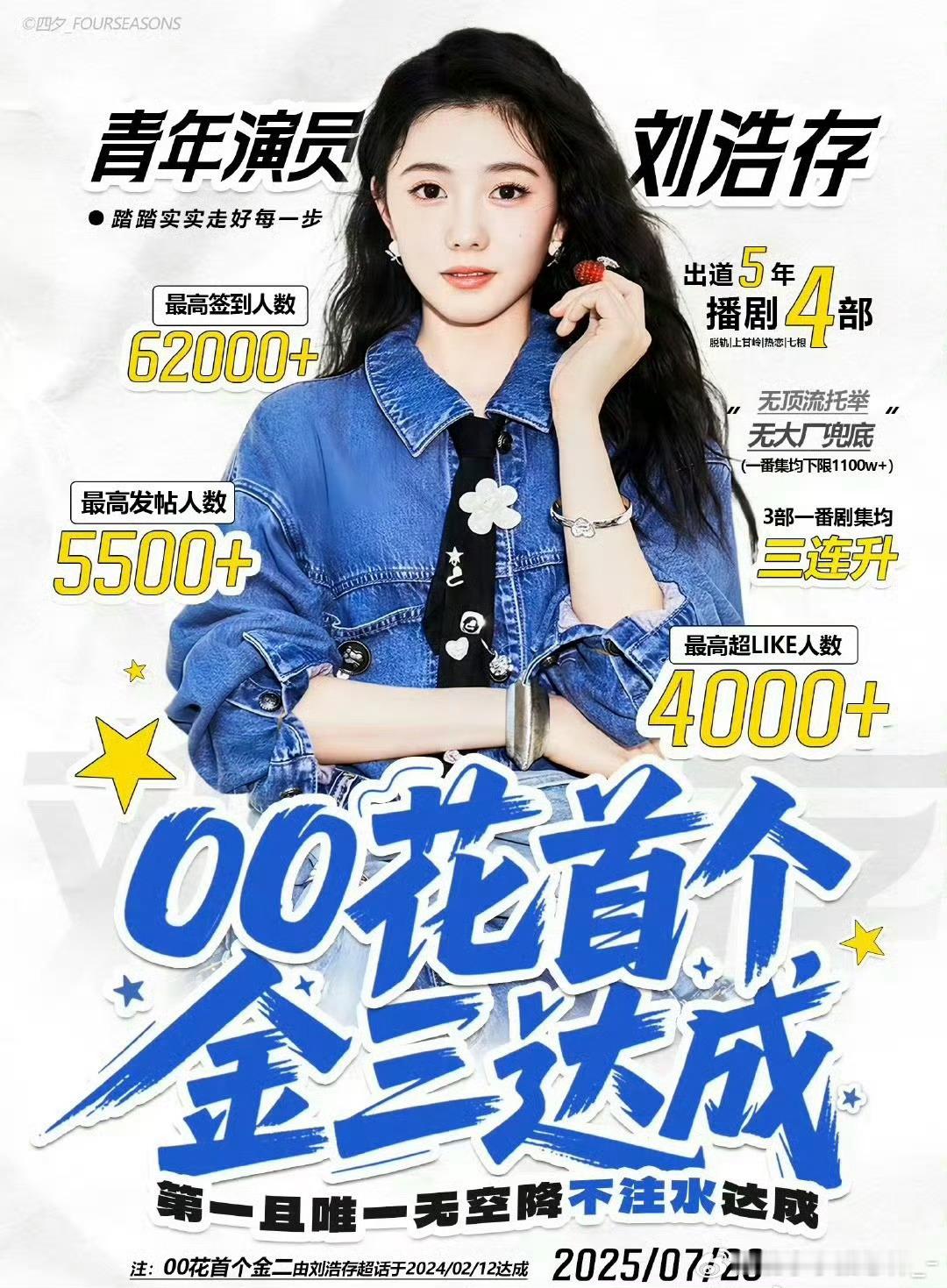 刘浩存实至名归的00花top1啊首位00花超like10000➕  人头数确实是