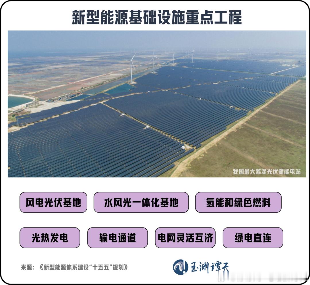 全球能源危机里的中国答案  现在全球能源局势乱糟糟，美伊谈判反反复复，霍尔木兹海