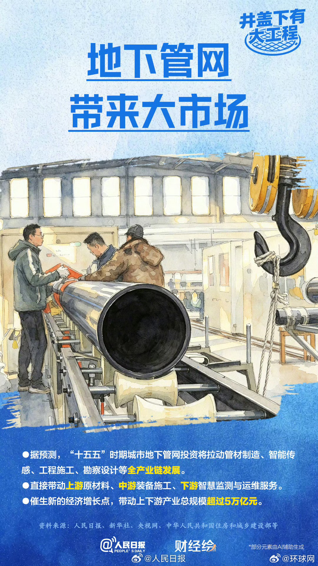 【#原来井盖下面有这么多工程#】走在城市的大街小巷，你留意过脚下的井盖吗？各式各