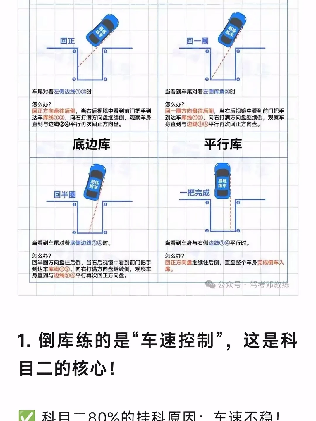 回正 回一圈 ② 车尾对着左侧边线①②时