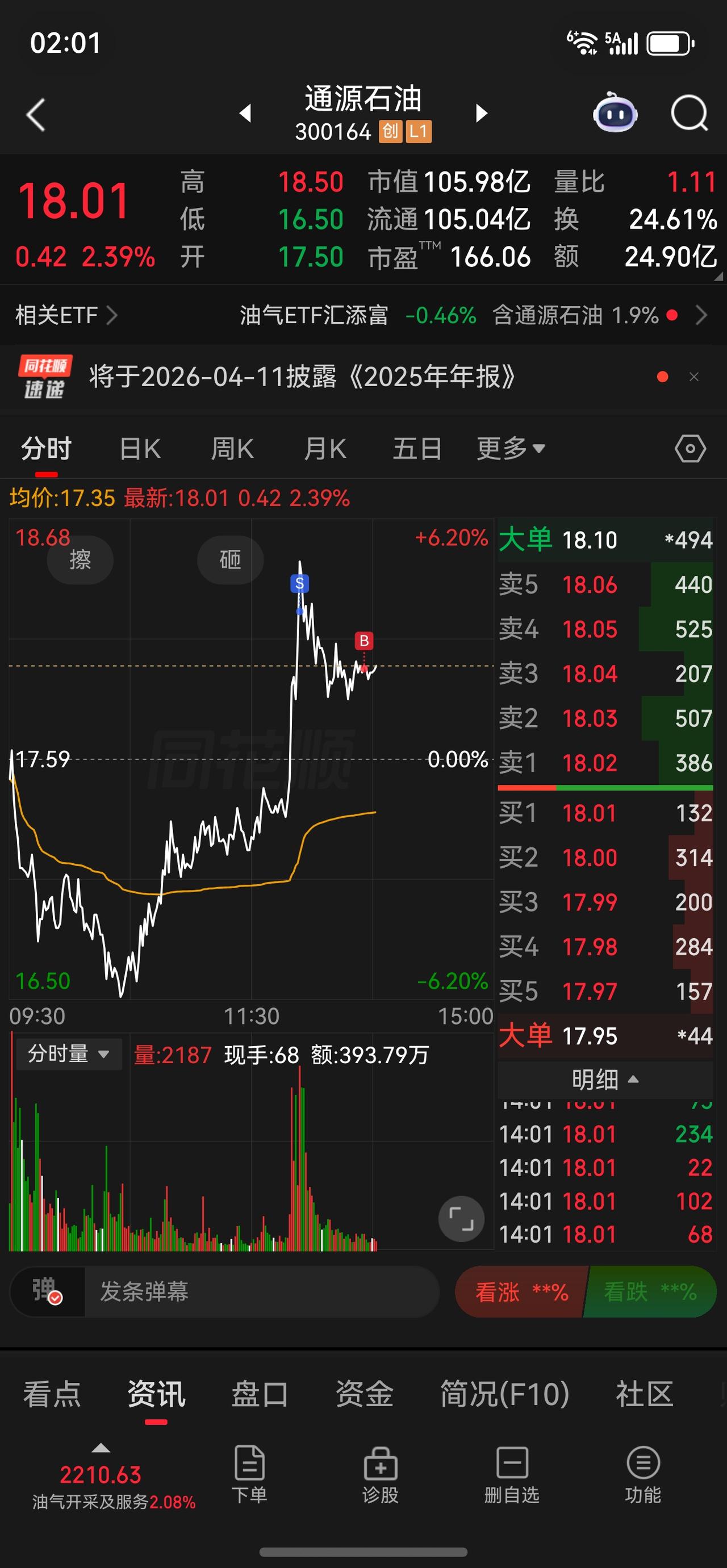 收盘红7个点我就觉得达标了！
加油💪