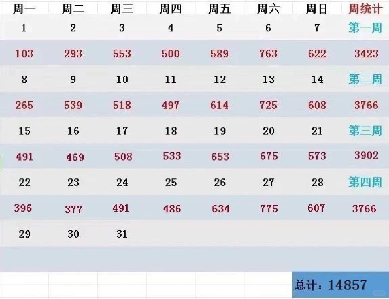 1月上海二手房（第4周）网签成交数据出炉！