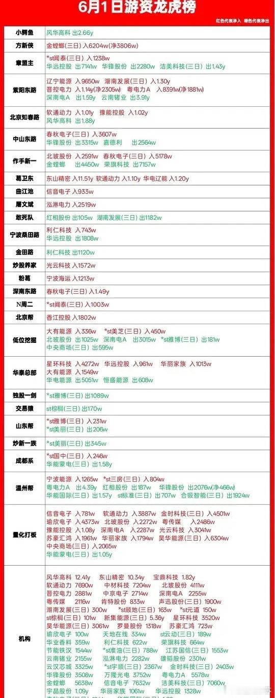 6月1日龙虎榜仿佛神仙打架！游资机构合力爆买PCB龙头，MLCC龙头罕见被历史级