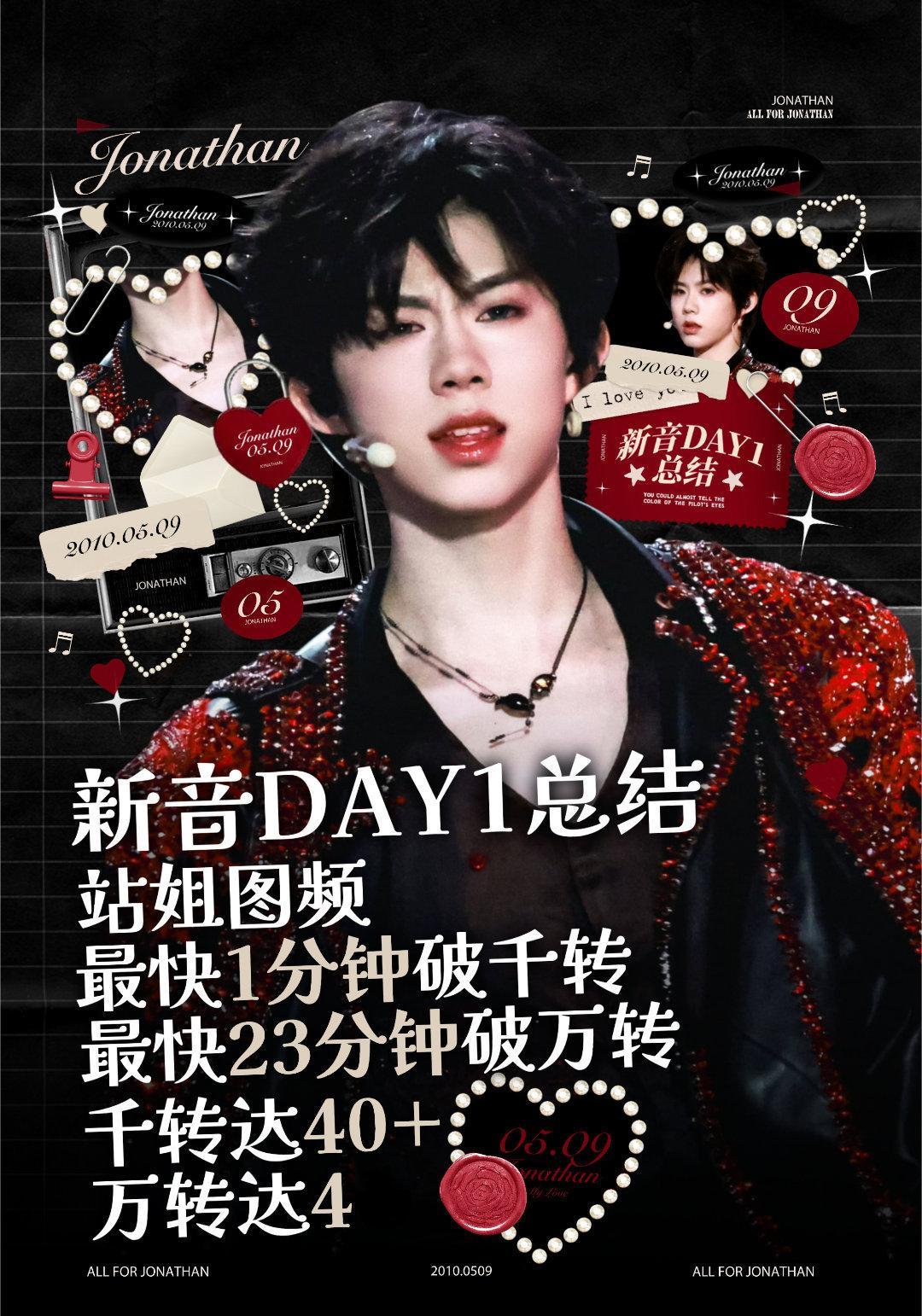 【陈奕恒】TF家族新年音乐会DAY1站姐图频总结：4个万转 40+千转，四代第一