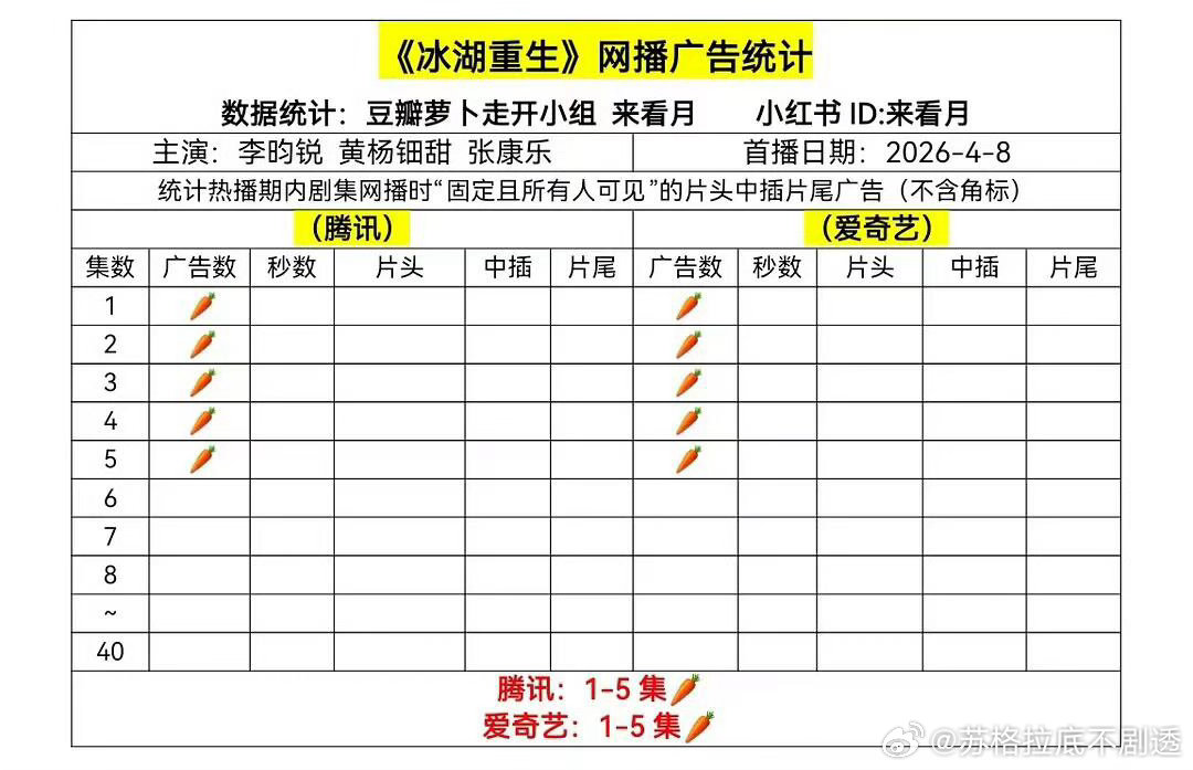 冰湖重生零广开局冰湖重生双平台零广开局天崩开播，，冰湖重生双平台零广开局，首播5