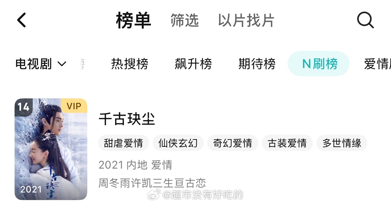许凯《千古玦尘》腾讯N刷榜第14名了，时隔五年一直上榜中，太坚挺了，许凯的剧长尾