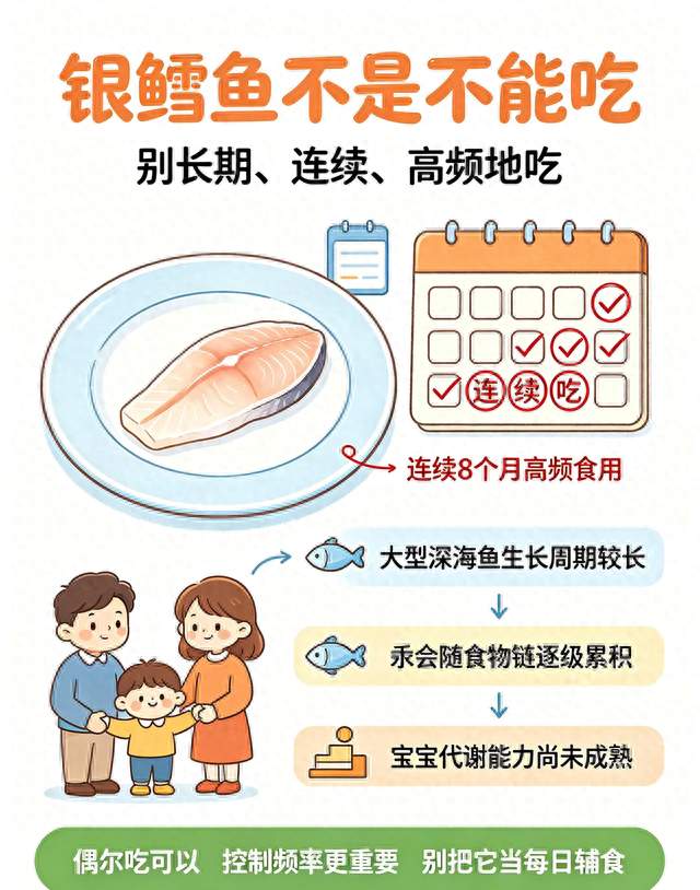连续吃8个月银鳕鱼，2岁娃查出汞超标，别再盲目给娃补了