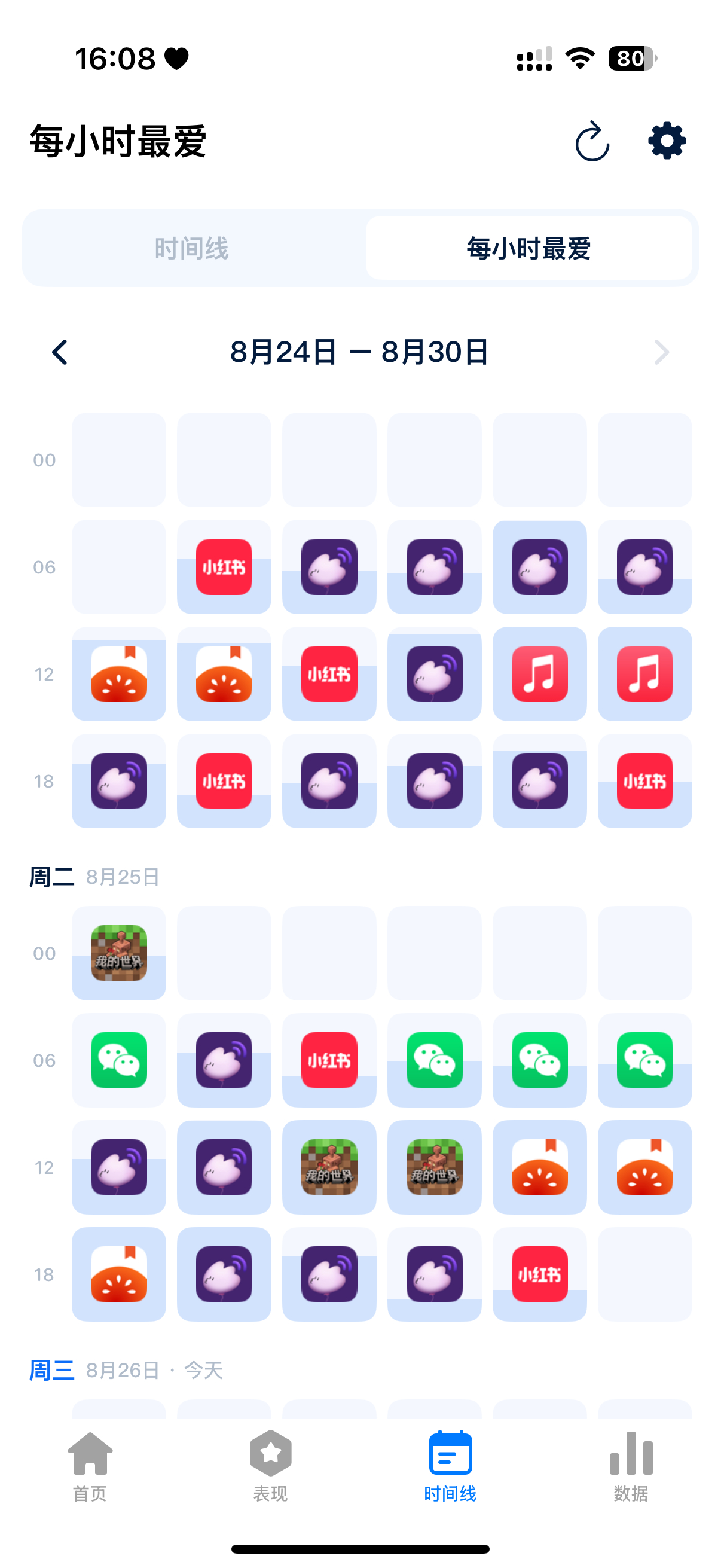 这个骨真需要把微博加进限制使用的APP ​​​