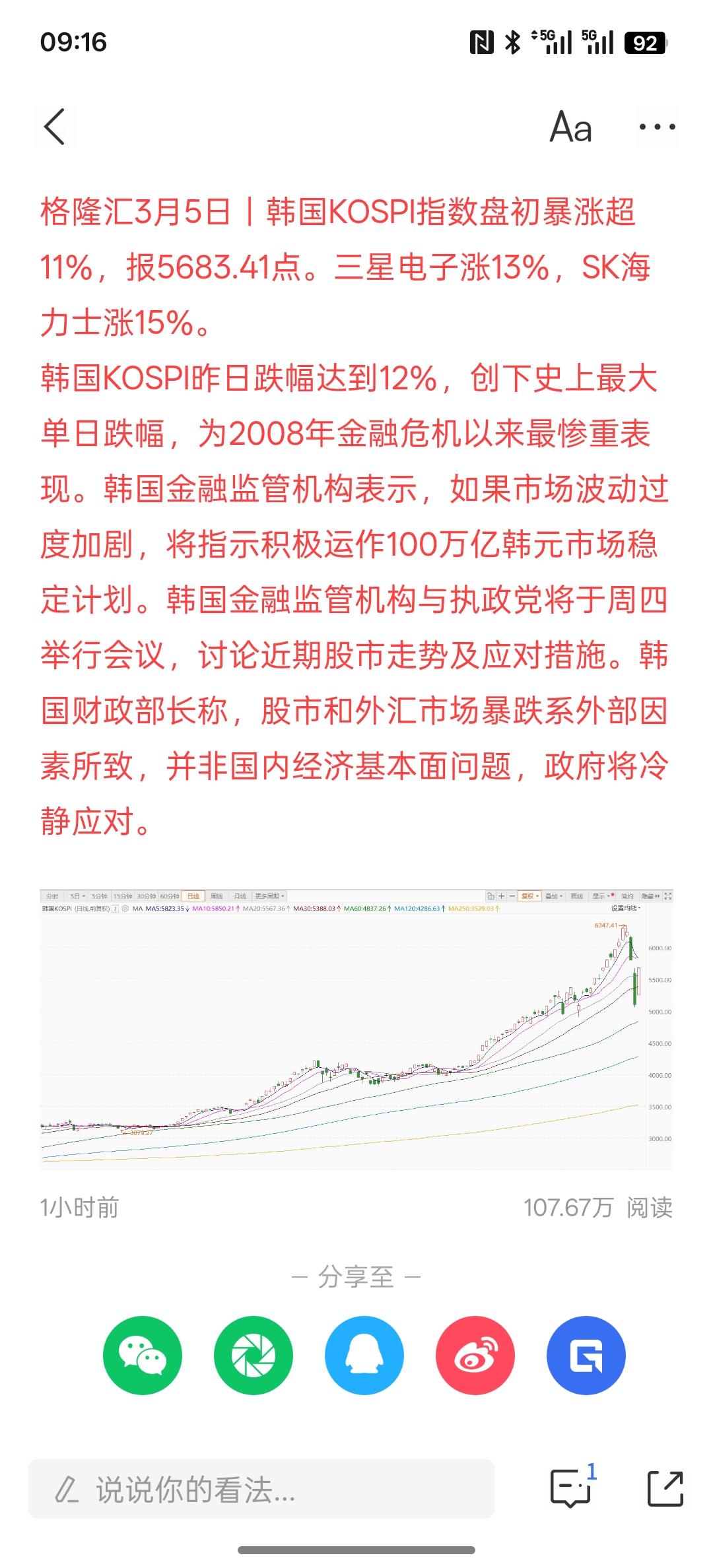 韩国股市反弹暴想12%，芯片股领涨，当局拟100万亿韩元救市，韩国将在10000