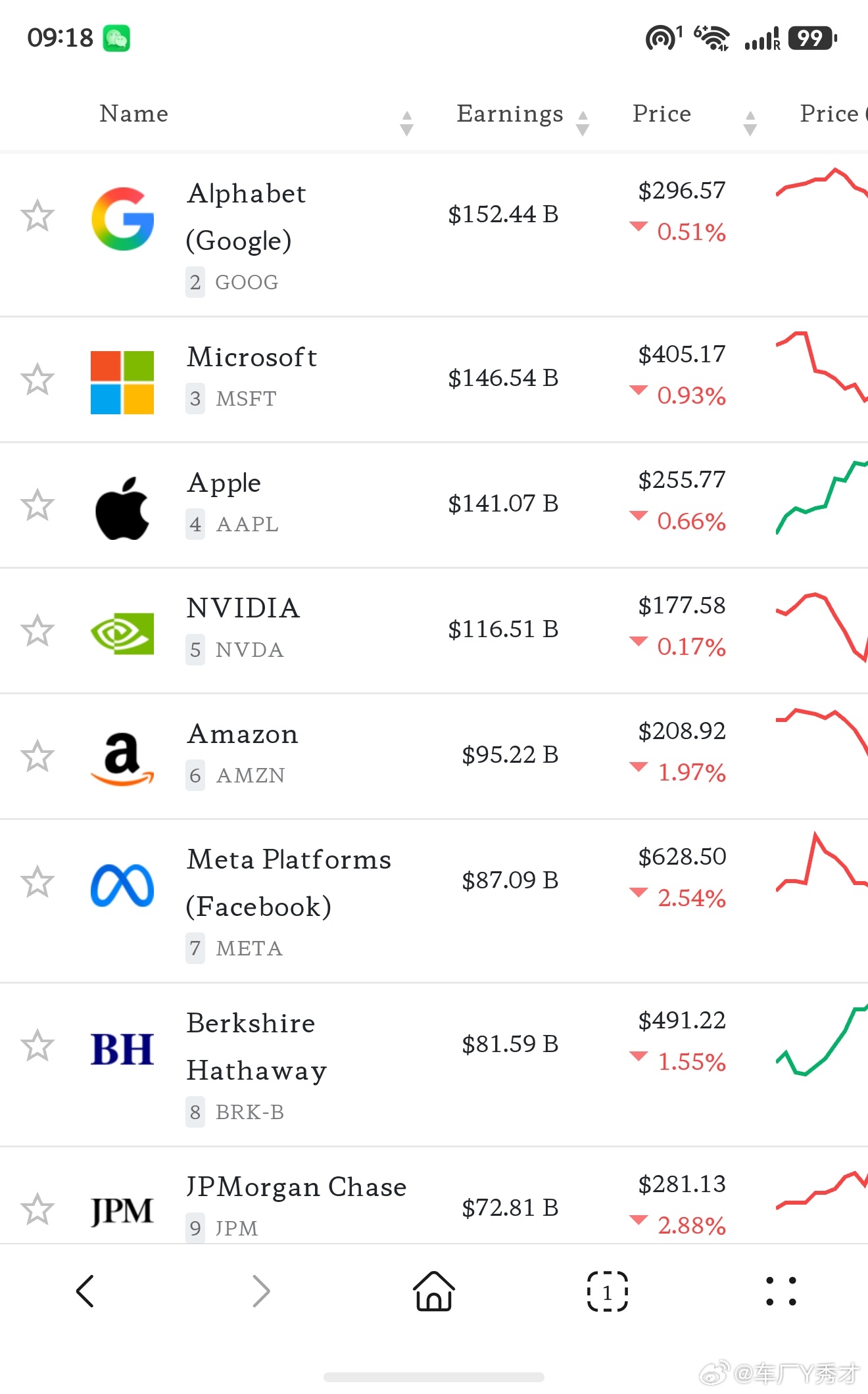 宁德时代2025年净利润722亿元很厉害 ，宁德时代这两年的储能业务发展也很迅速