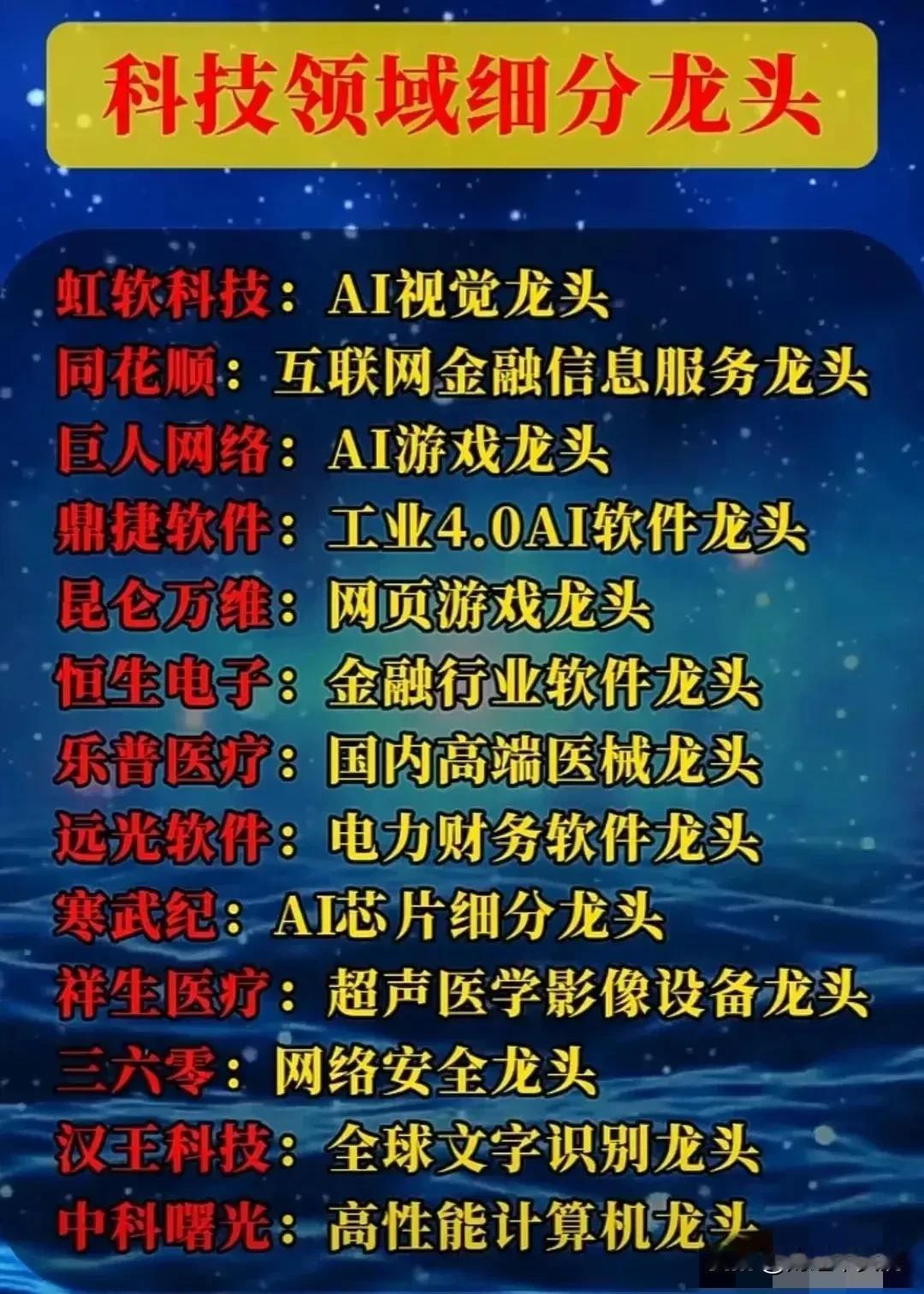 行业龙头分类盘点：科技龙头+新能源龙头+军工龙头+基础元器件龙头…
（1）科技细