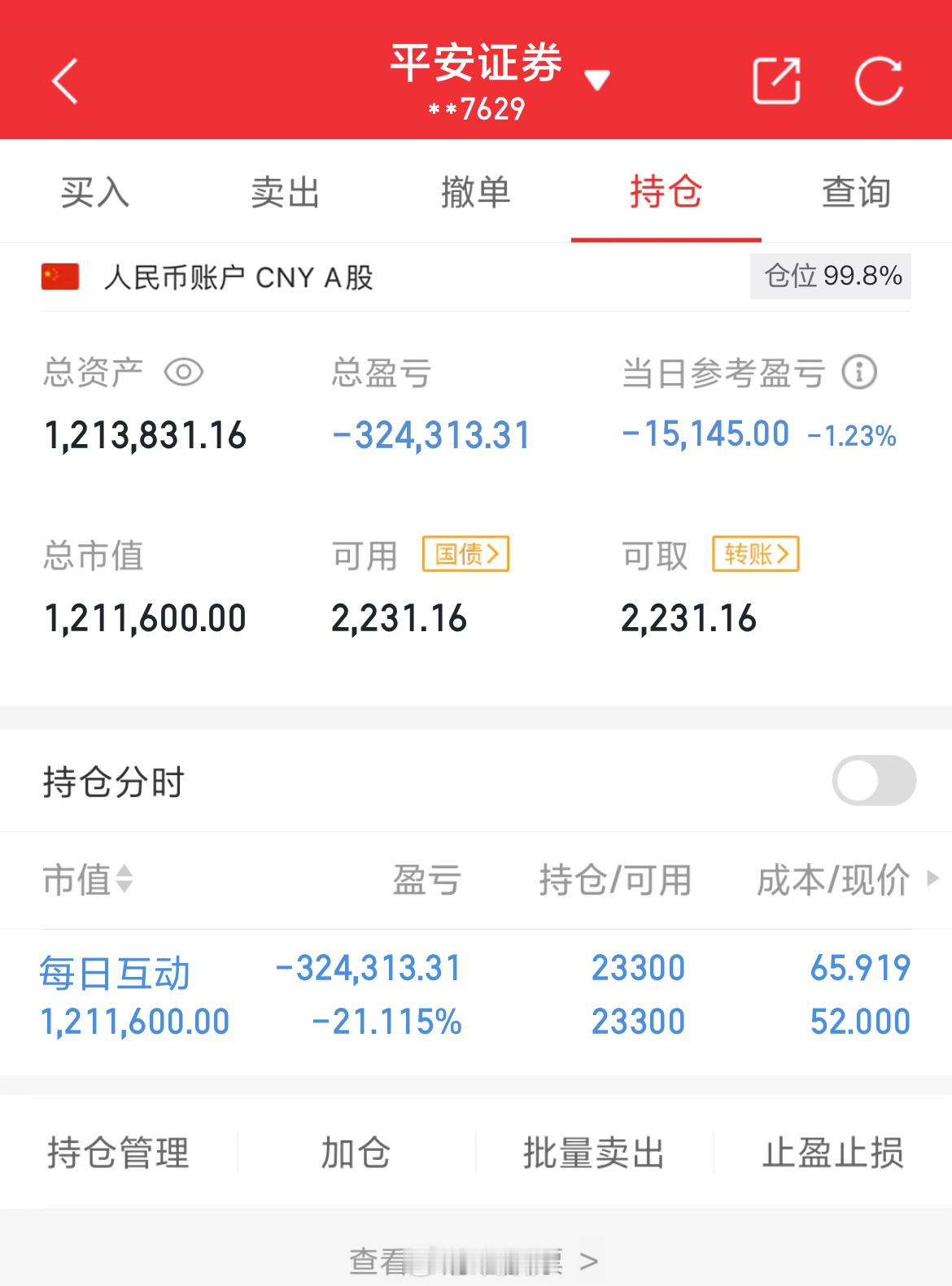 100万实盘挑战一年做到600万（第117天）总资产：1213831当日参考盈亏