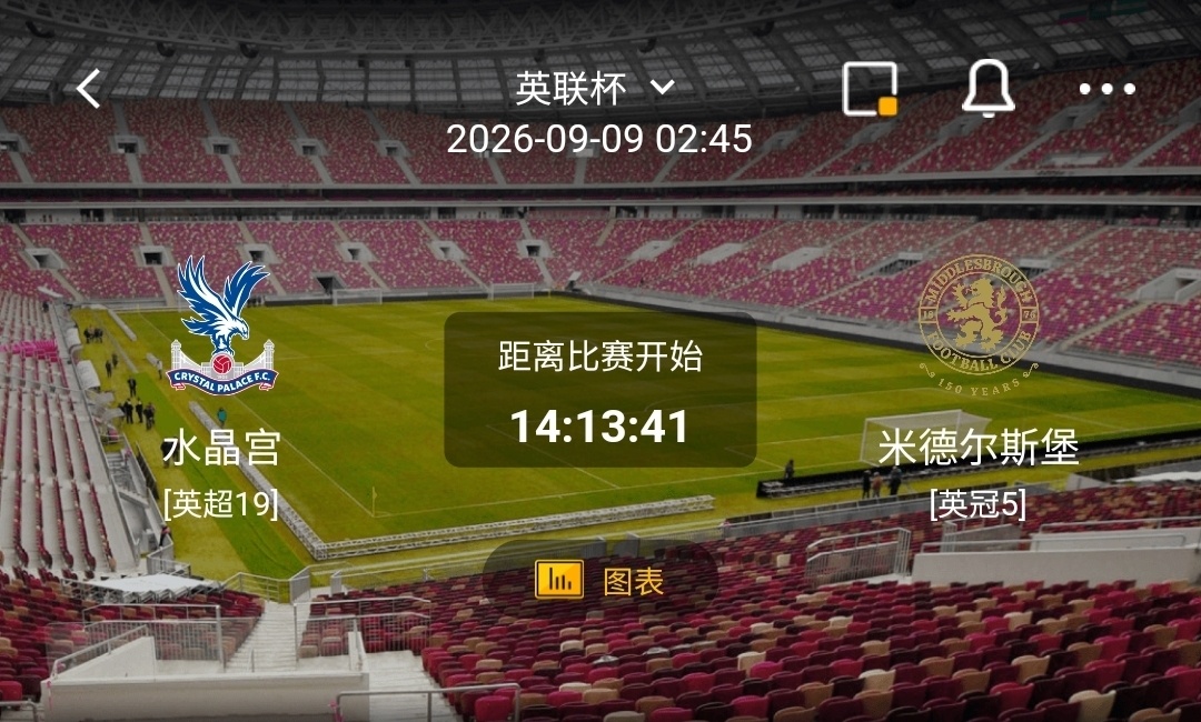 水晶宫 vs 米德尔斯堡一、水晶宫利好：球员单兵能力占优，边路突破威胁大，杯赛战