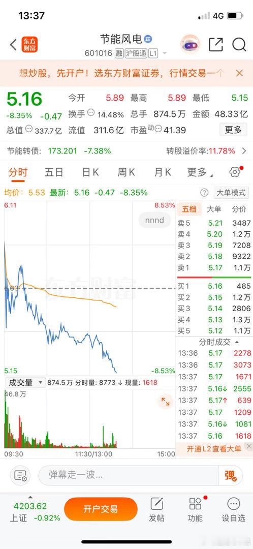 节能风电，有仓位的上车，没仓位的观望。我满仓没动，一股没卖，仓位无自己掂量，不废