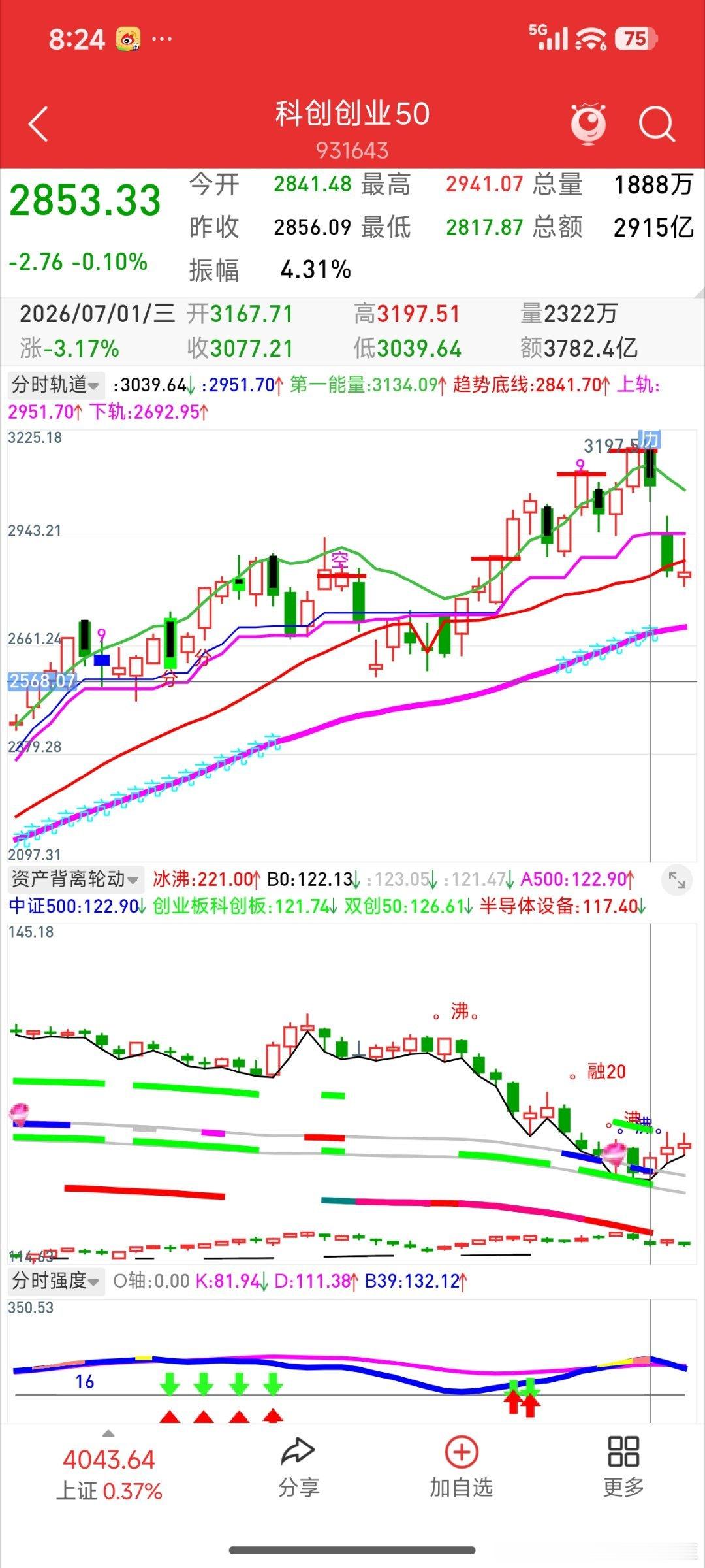 投资做到最后，你会发现，投资之道完全可总结为十字方针：顺趋势，随风格，看大做小，