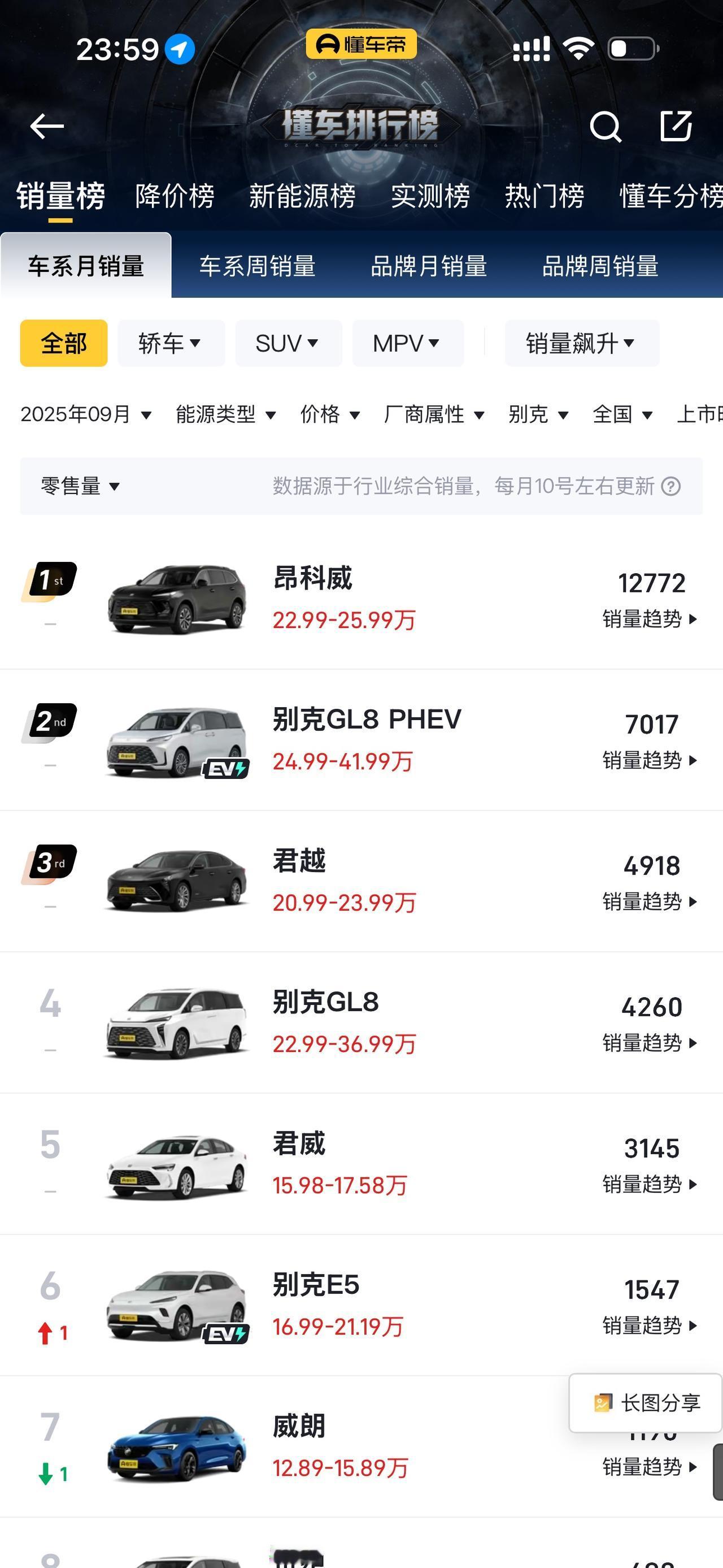 “量大管饱”的美系车，为何在国内销量大不如前了？？[捂脸]看了2025年9月份最
