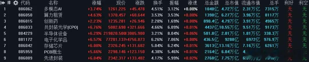 主力机构暴力加仓！8月或是A股重要拐点！做短线想在A股长久生存，不靠运气，全靠两