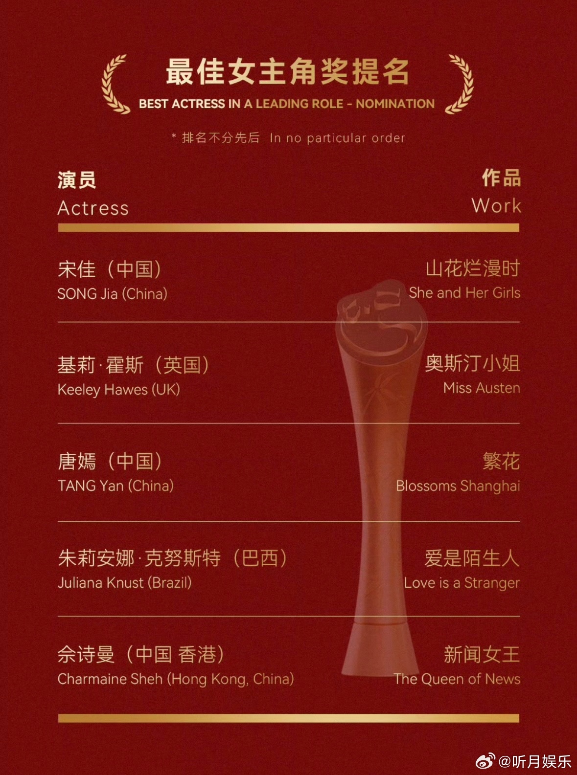 佘诗曼提名金熊猫视后 第二届金熊猫奖提名名单公布：佘诗曼凭借《新闻女王》提名最佳