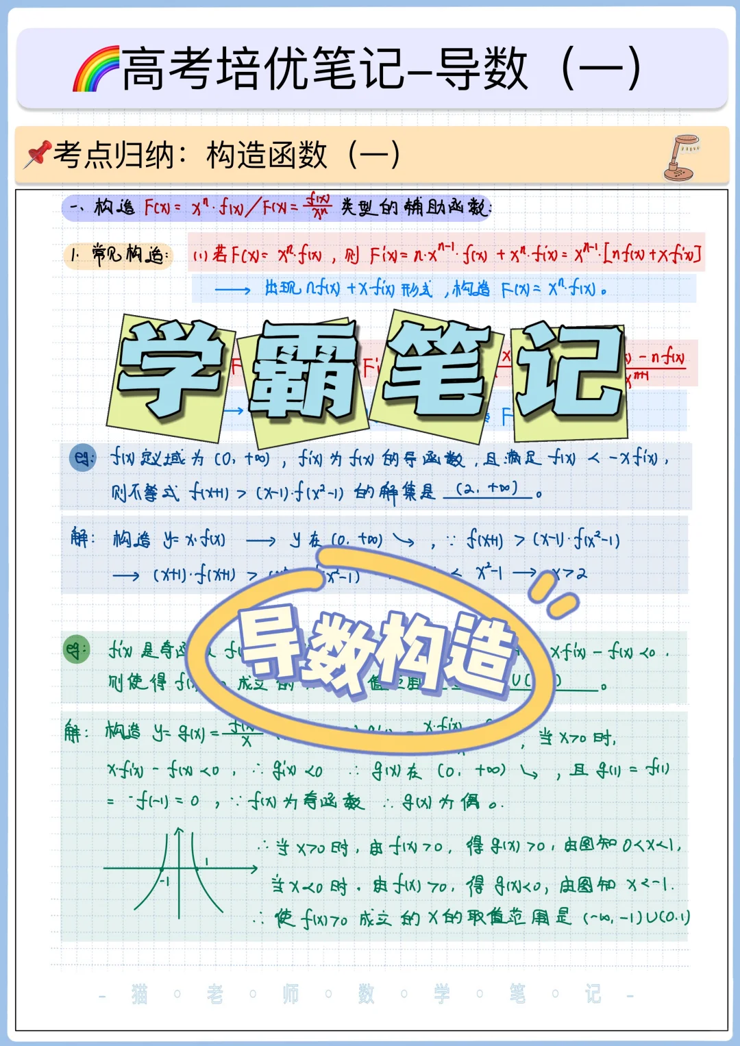 导数构造解不等式❗️