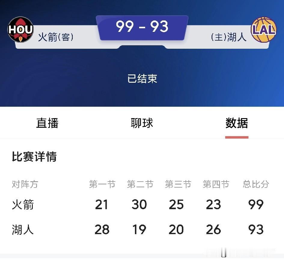 湖人没输，不信走着瞧！
上一场湖人不是真输了，只是在下一场大棋“多打一场主场，门
