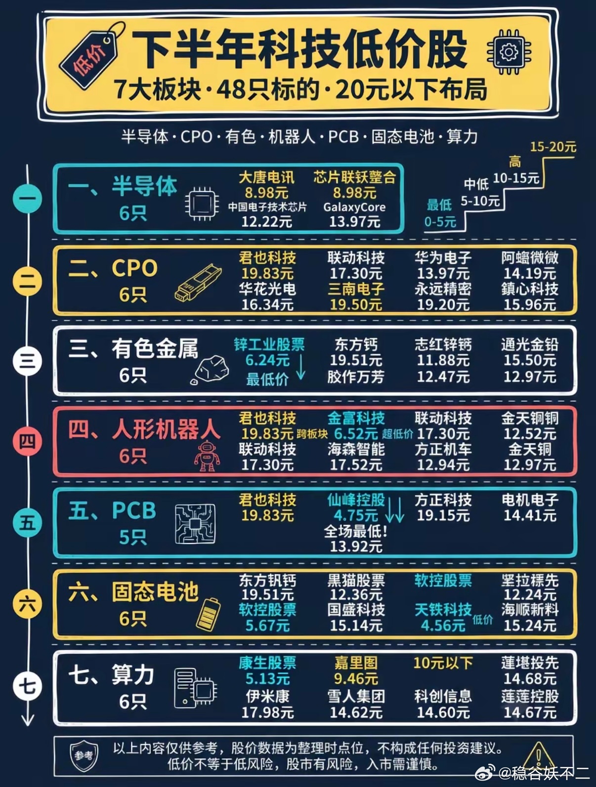 王楚钦孙颖莎获混双亚军
