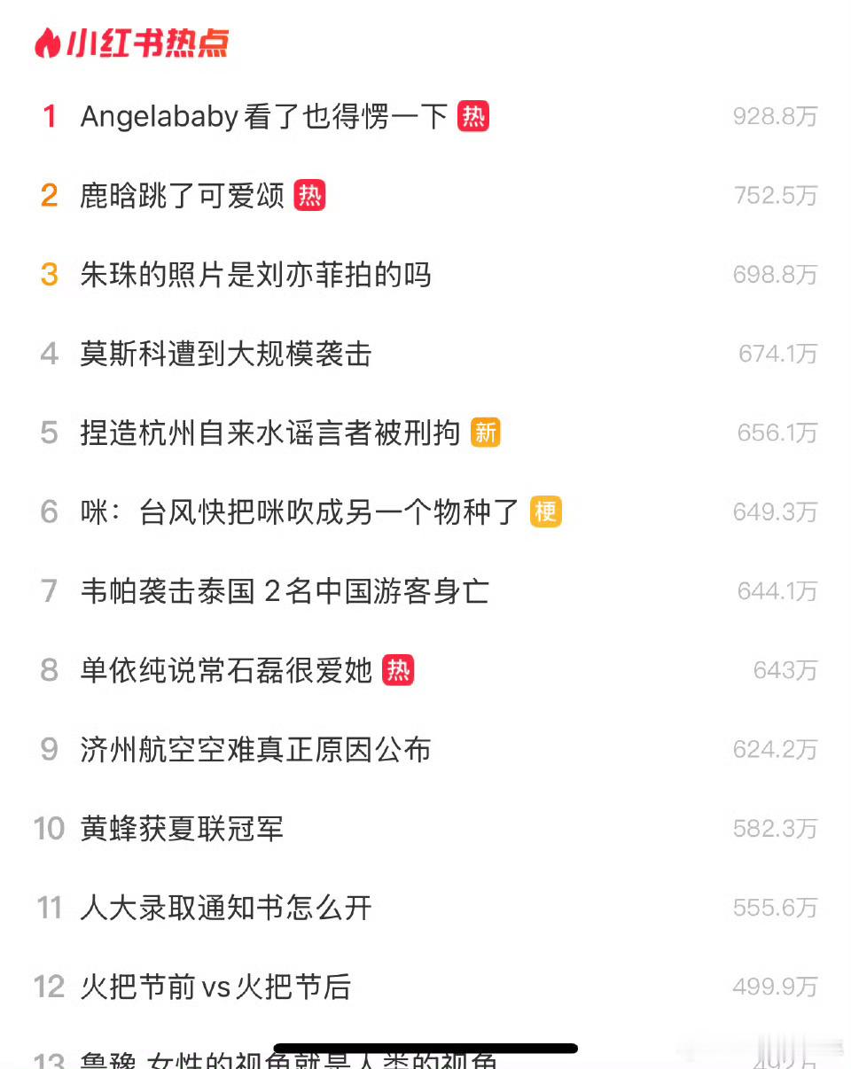 angelababy ｜杨颖 angelababy在🍠热点榜呆了一天还是稳在1