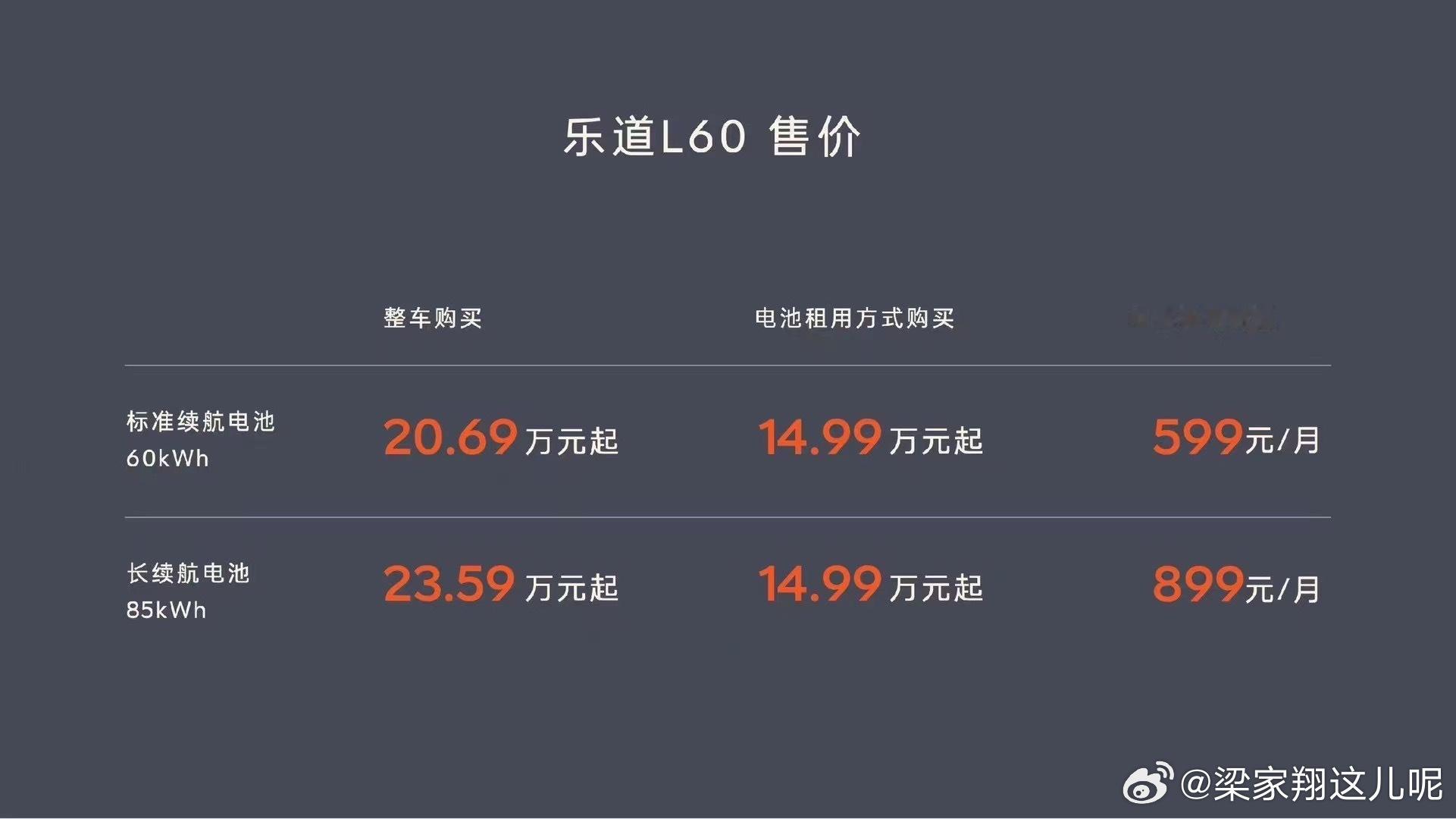 #乐道L60# 这价格你们觉得贵吗？ ​​​
