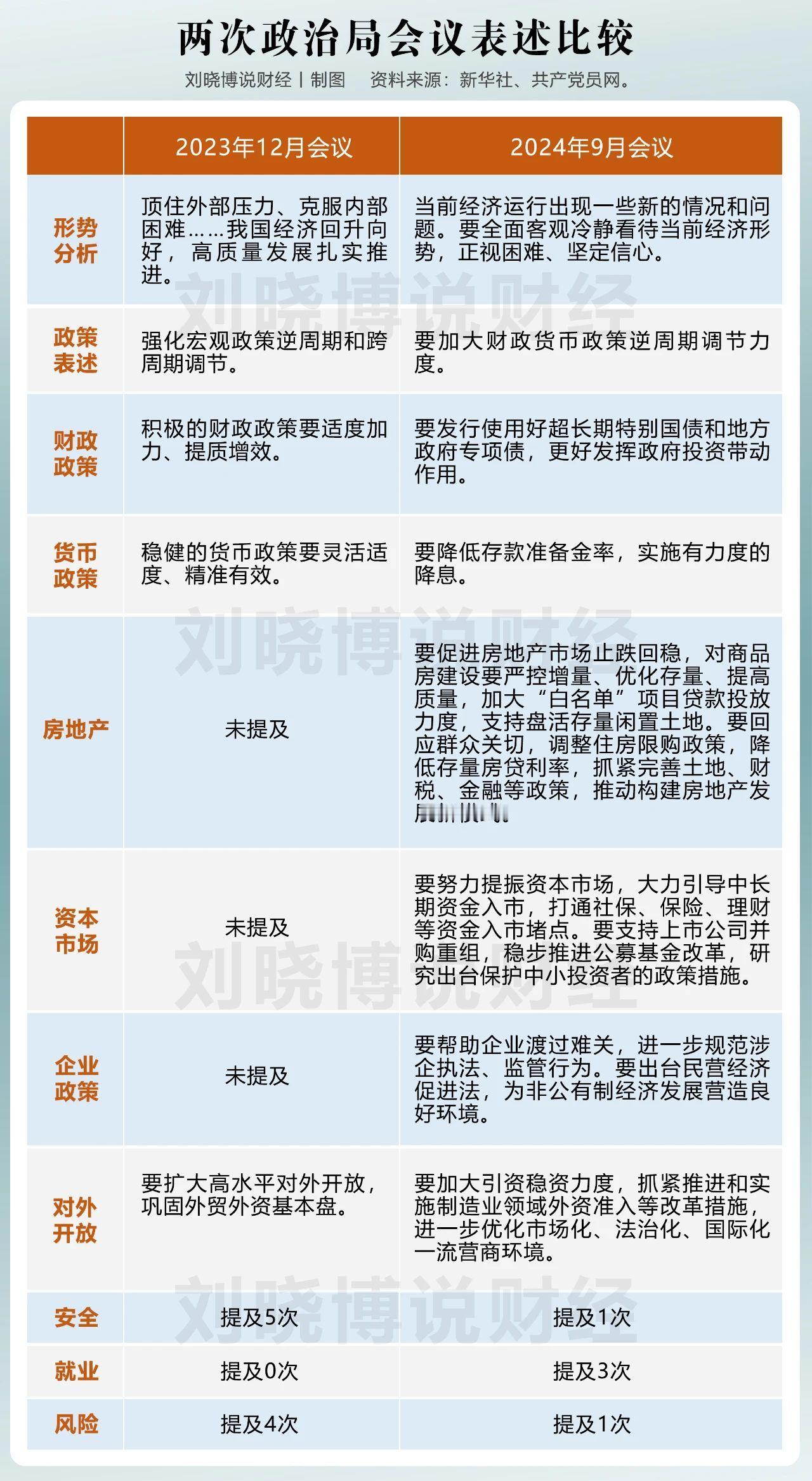 更加积极+适度宽松，史无前例的提法！2025年宏观政策将继续轰油门，而且会把油门