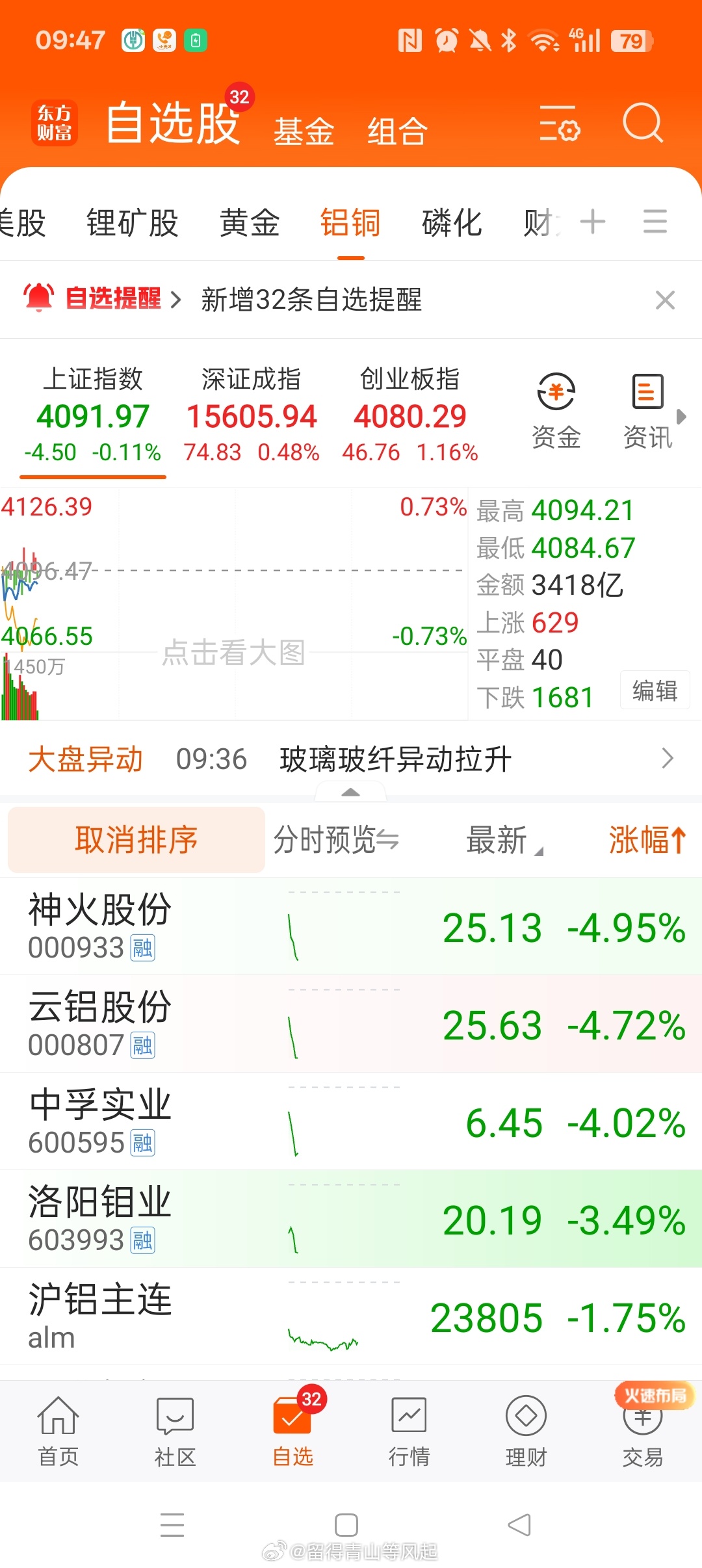 难以置信，电解铝 被砸成这样！7 倍估值，高分红，供给受限！疯狂的市场，暴利的机